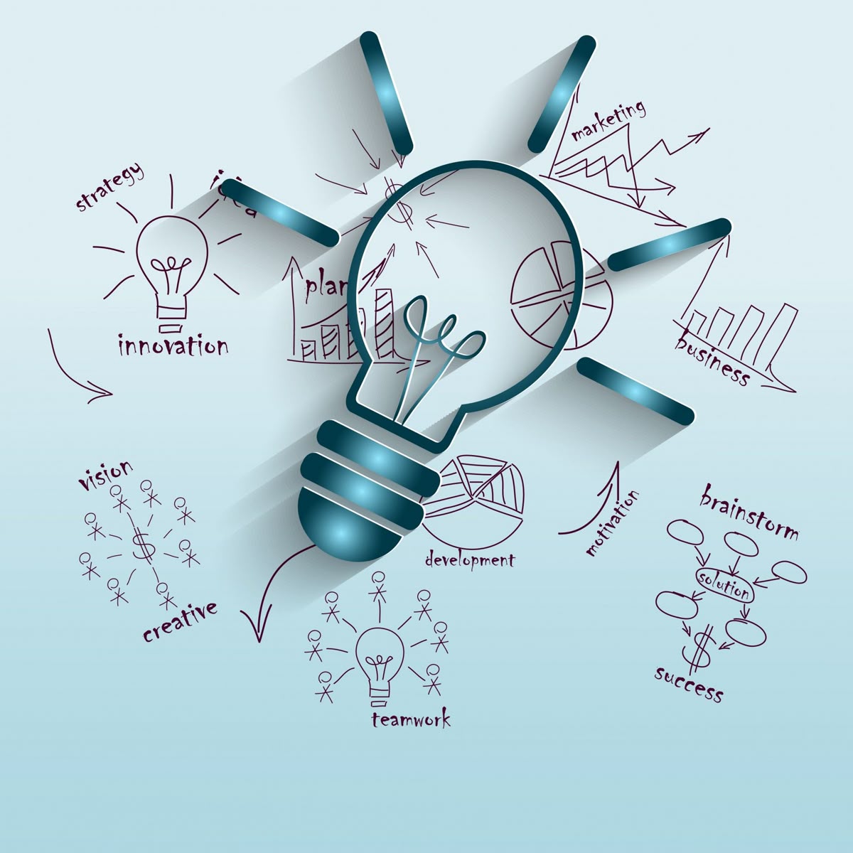 Innovation Technology